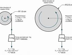 Image result for Torque Meter for Drill