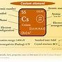 Image result for CS Atomic Mass