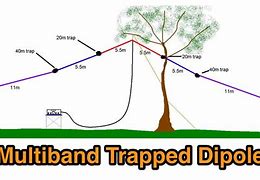 Image result for 80 Meter Dipole Azimuth Patterns 40 Meters