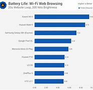 Image result for Phone VR Battery Life