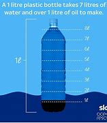 Image result for How Much Is 1 Liter of Water