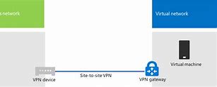 Image result for VPN Gateway