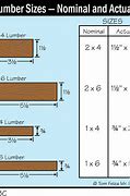 Image result for Lumber Length Chart