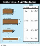 Image result for 2X6 Wood Actual Size
