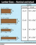 Image result for 2X4 Lumber Dimensions