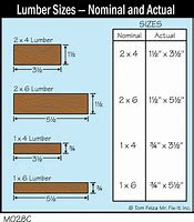 Image result for 2X6 Lumber Dimensions Actual Size
