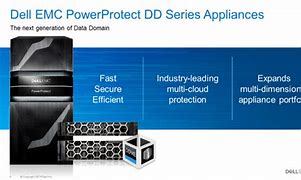 Image result for Dell PowerProtect 6900