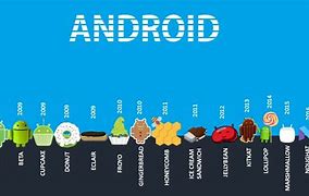 Image result for Android First Update