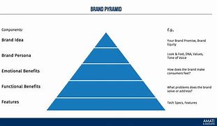 Image result for Triangle M Brand Pyramid