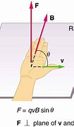 Image result for Right Hand Rule Cartesian Coordinate System