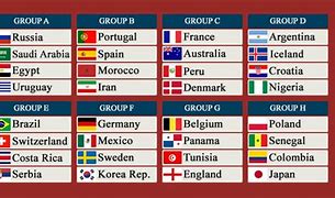 Image result for 2018 FIFA World Cup Soccer