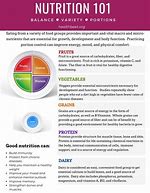 Image result for Basic Food Nutrition Chart