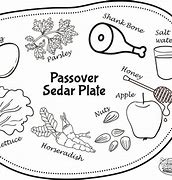 Image result for First Passover Meal