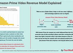 Image result for Amazon Prime Model