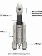 Image result for Small Lift Launch Vehicle
