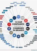 Image result for Auto Manufacturers List