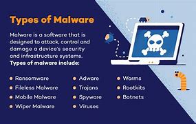 Image result for Malware Protection Definition