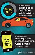 Image result for Distracted Driving Safety