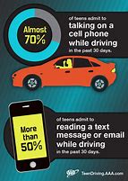 Image result for Avoid Cell Phone Driving