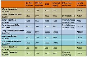 Image result for Cell Phone Price Comparison