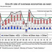 Image result for Economic Relations of Japan