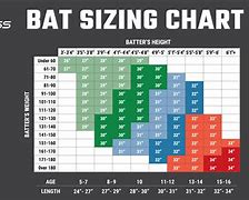 Image result for T-Ball Bat Size Chart