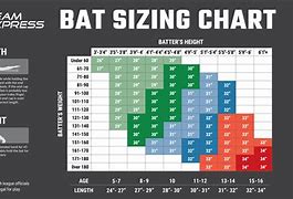 Image result for Baseball Bat Size Based On Height