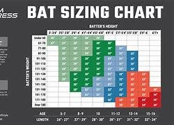 Image result for Little League Baseball Bat Size Chart