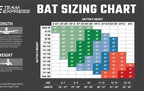 Image result for T-Ball Bat Size Chart