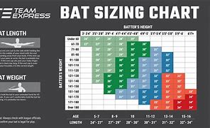 Image result for Baseball Bat Age Chart