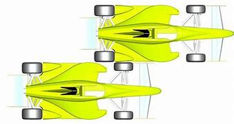 Image result for IndyCar Future