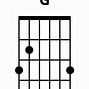 Image result for 5 Chords Guitar