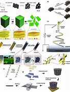 Image result for Cellulose Battery