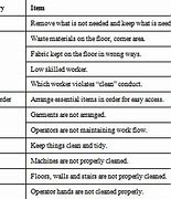 Image result for 5S Color Scheme ISO Standard