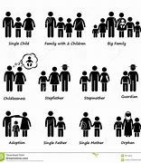 Image result for Different Types of Family