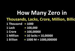 Image result for How Many Zeors in Billion