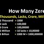 Image result for Billion vs Trillion
