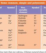 Image result for Chemical Compound Formula Names