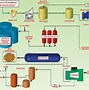 Image result for Industries Using Ethanol