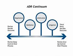 Image result for ADR Law