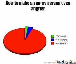 Image result for Controlling Anger Meme
