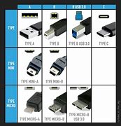 Image result for List of USB Types