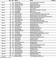 Image result for Daytona 500 Winners List