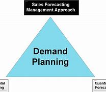 Image result for Demand Planning