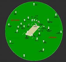 Image result for Cricket Field Placings