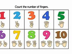 Image result for Numbers with Fingers ESL