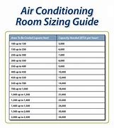 Image result for HVAC CFM per Room