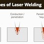 Image result for Laser Beam Welding Working