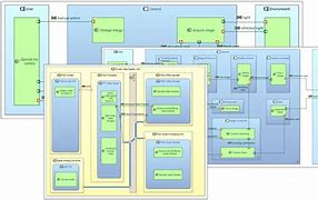 Image result for Functional Architecture Model