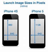 Image result for What Are the Dimensions of a iPhone 5S